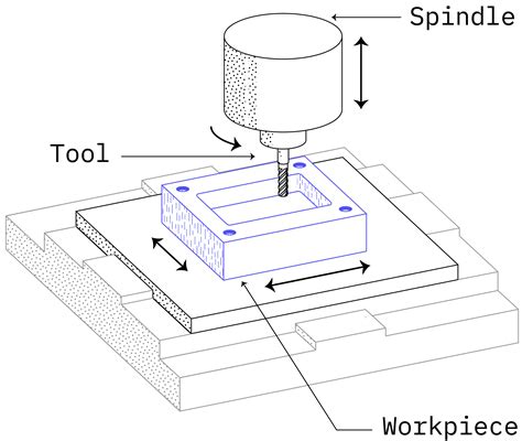 china cnc milling drawing parts|schematic diagram of cnc machine.